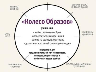  Открытый семинар по психологии впечатления "Колесо образов"